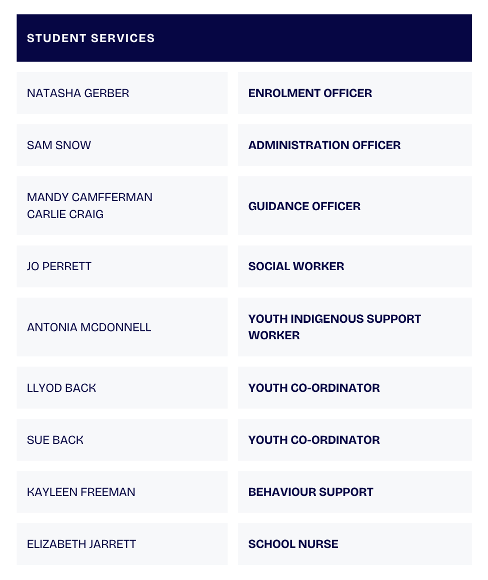 Staff 2.png